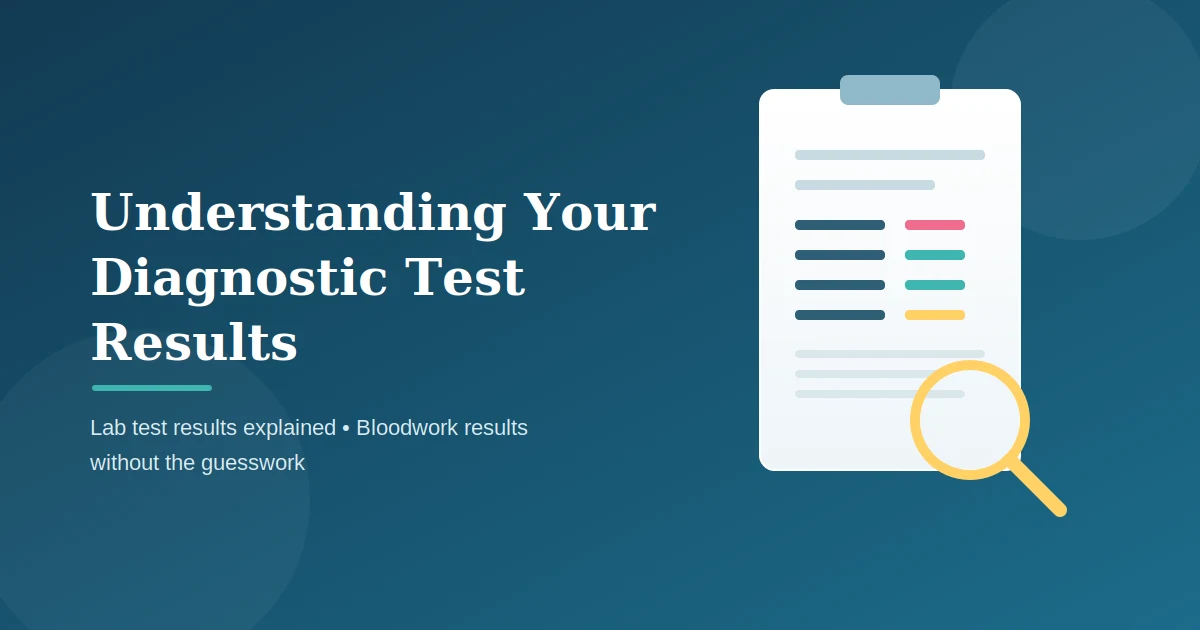 Article cover: a lab report on a clipboard with colour-coded result bars and a magnifying glass, headed “Understanding Your Diagnostic Test Results”.